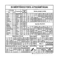 SI Pretvorba mjernih jedinica - s/i/si-pretvorba-mjernih-jedinica.jpg