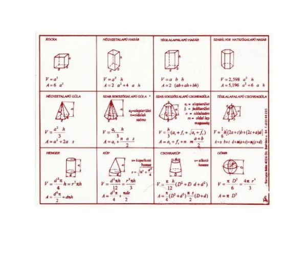 Tablica s geometrijskm tijelima