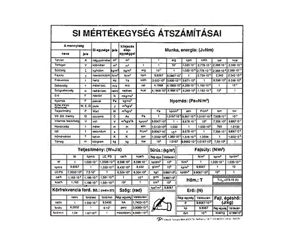 SI Pretvorba mjernih jedinica